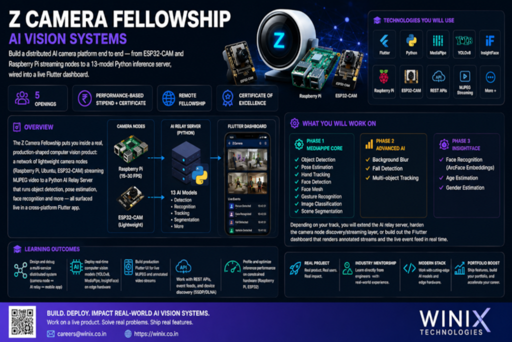 WINIX TECHNOLOGIES PVT LTD zcam1